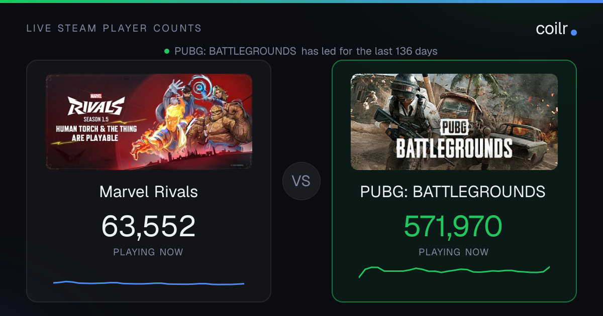 Marvel Rivals vs PUBG: Player Count, Reviews & Price